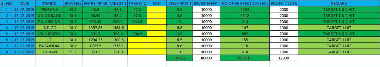 Our Results